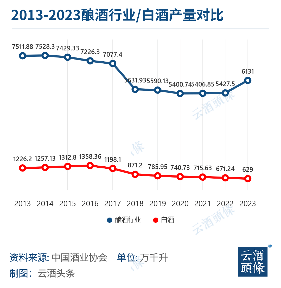 ：白啤担纲增长推手黄葡企稳其他酒成增长k8凯发国国际入口酒业跨越10000亿